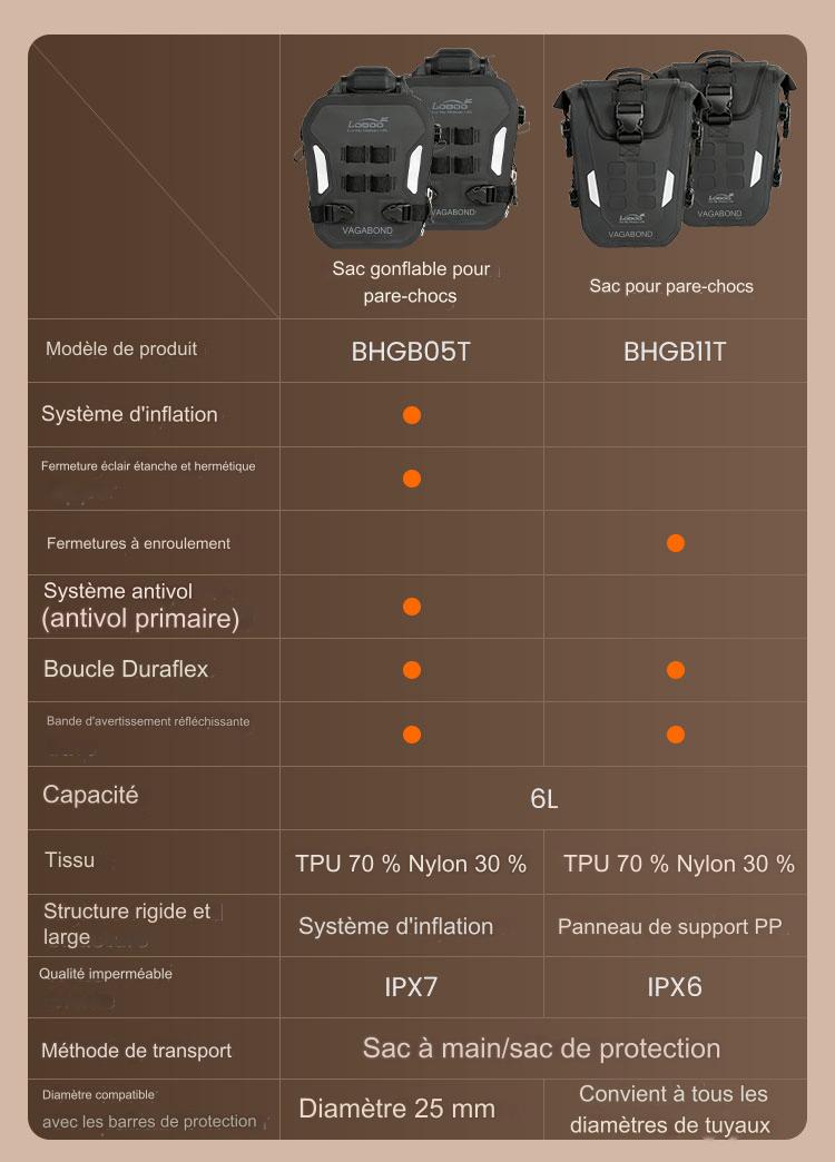 SACOCHE CRASH BAR LOBOO WANDERER 6L