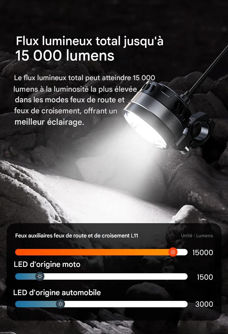 FEUX ADDITIONNELS LOBOO L11