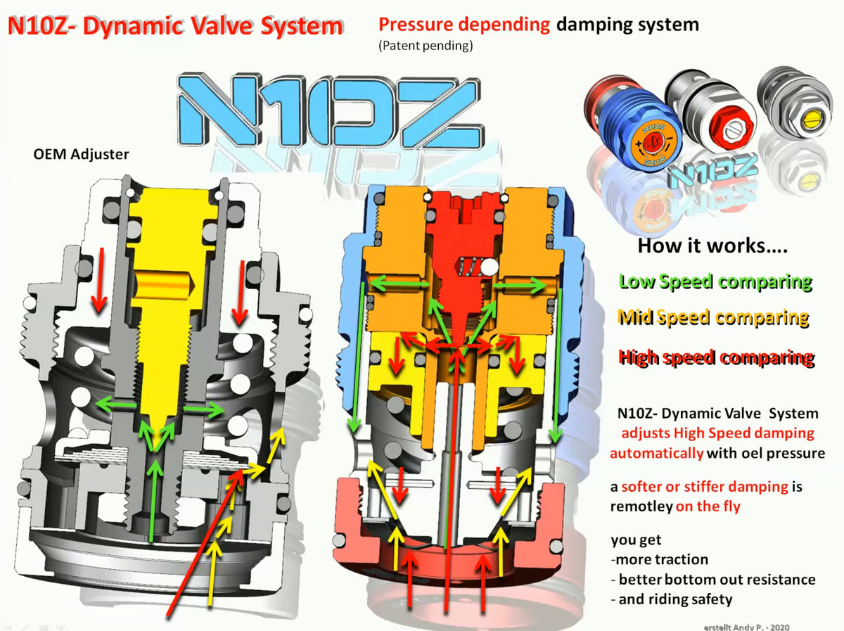 KIT VALVE DYNAMIQUE AMORTISSEUR N10Z HUSQVARNA 901 NORDEN EXPEDITION (2023- )