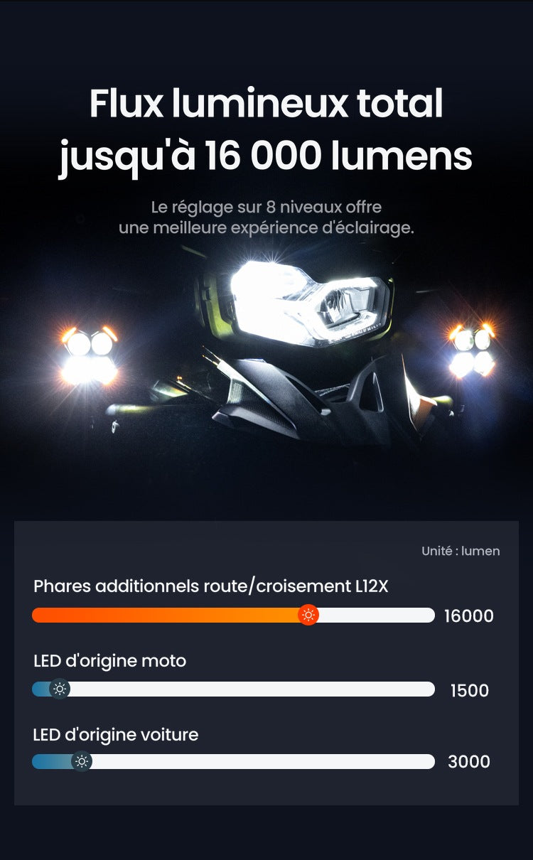 FEUX ADDITIONNELS LOBOO L12X 16 000 LUMENS