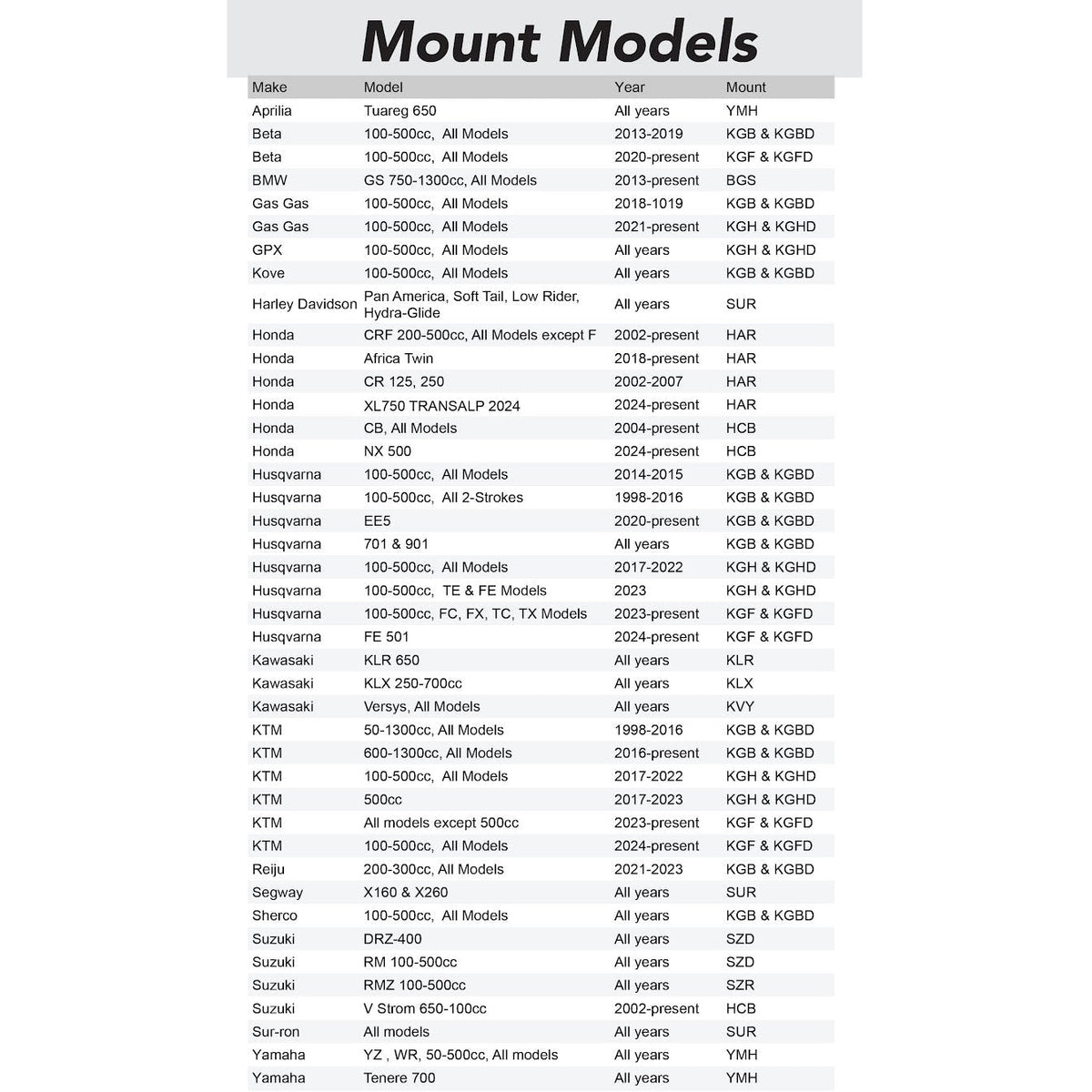 PLATINES DE FIXATION FLEX-MOUNT SEULES MOTION FACTORY RACING (SANS PLATEFORMES)